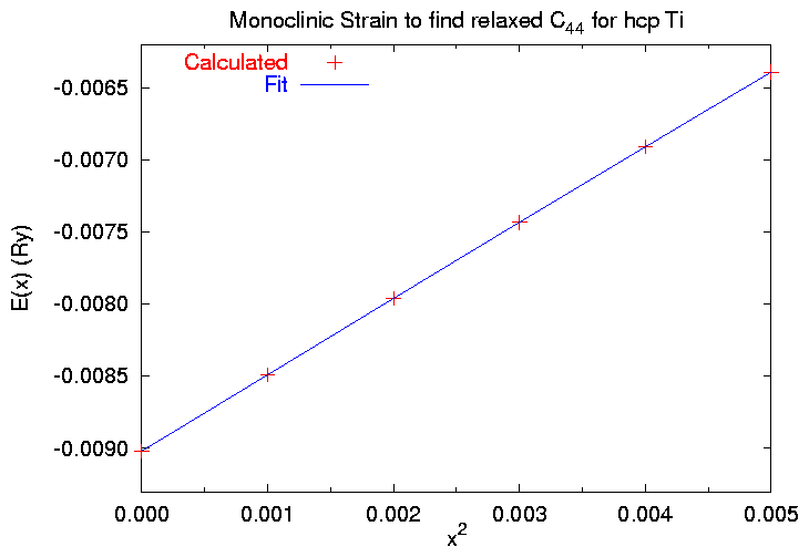 E vs e4 for relaxed calculation