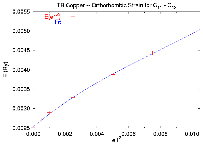 SKENG points and fit on the same plot