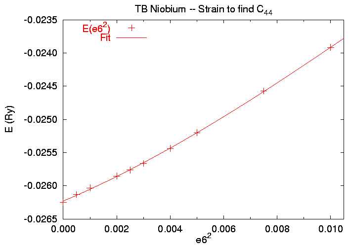 SKENG points and fit on the same plot