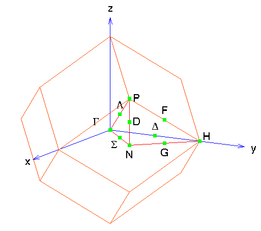 Picture of Brillouin zone of the
bcc unit cell